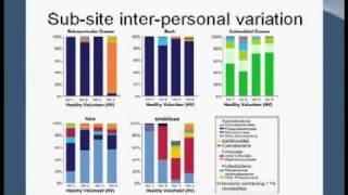 Webinar Human Skin Microflora DNA SequenceBased Approach to Examining Hand Disease [upl. by Vanden]