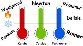 Every Weird Temperature Scale Explained [upl. by Dafna]