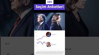 ABD seçim anketleri [upl. by Aihsenyt]