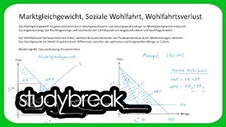 Marktgleichgewicht Soziale Wohlfahrt Wohlfahrtsverlust  Volkswirtschaftslehre [upl. by Nhtanhoj]