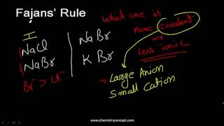 Fajans Rule  Explanation [upl. by Bevvy948]