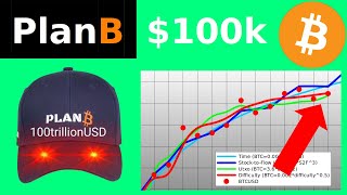 4 Bitcoin valuation models times2futxodifficulty 100k in 2024 [upl. by Inohs]