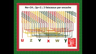 Comment faire un schéma de bobinage BOBINAGE A DEUX FAISCEAUX PAR ENCOCHE Ne24 2p2 [upl. by Hpeseoj842]