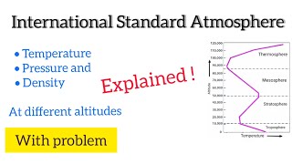 International Standard Atmosphere Temperature Pressure Density variation with altitude  problems [upl. by Imehon]