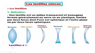 Lentille mince partie 1 2APIC [upl. by Linsk]