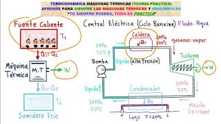 TERMODINÁMICA 💪 MÁQUINAS TÉRMICAS y FRIGORÍFICAS ENTRA y APRENDE TODO SOBRE ESTE IMPORTANTE TEMA👍 [upl. by Peri979]