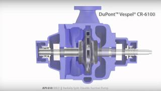 API610 BB2 Radially Split DoubleSuction Pump [upl. by Doralia]