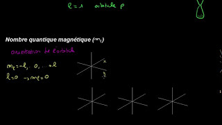 Nombres quantiques [upl. by Bella573]