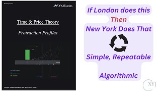 Protraction Profiles  Advanced Intraday Profiling [upl. by Antone]