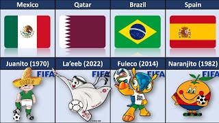 FIFA World Cup Mascot 1966  2022 From Different Countries  FIFA Mascots [upl. by Mcevoy]