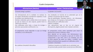 Coaching Ontológico Juicios y Fundamentación de Juicios [upl. by Titania266]