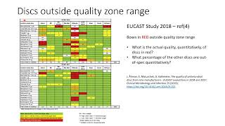 The quality of antimicrobial susceptibility test discs and implications for clinical outcomes [upl. by Siblee]