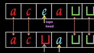 Turing Machines  what are they  Formal Definition [upl. by Aivart769]