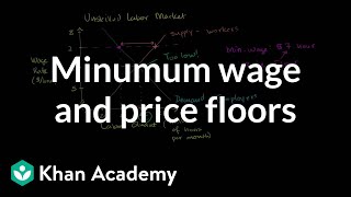 Minimum wage and price floors  Microeconomics  Khan Academy [upl. by Winou]