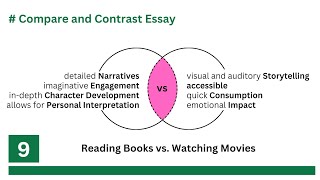 Reading Books vs Watching Movies  Compare amp Contrast Essay Writing for Class 9 Students [upl. by Ggerk]