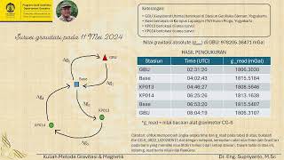 Cara memperoleh nilai gobs dari alat gravimeter Scintrex CG6 menggunakan metode inversi linear [upl. by Koser]