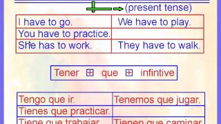 Tener  que  Infinitive [upl. by Mira]