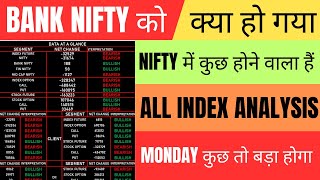 FII Future And Option Data Analysis For Monday 02 Dec 24 Option Chain Analysis  Nifty amp bank nifty [upl. by Gehlbach]