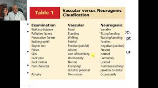 Tips in spine examination [upl. by Boaten45]