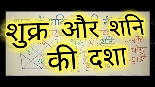 शुक्र और शनि की महादशा अन्तर्दशा साथ में कष्ट देती है  Shukra ki mahadasha  Shani ki antardasha [upl. by Remmos]