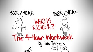 THE 4HOUR WORKWEEK BY TIM FERRISS  BEST ANIMATED BOOK SUMMARY [upl. by Richardson526]