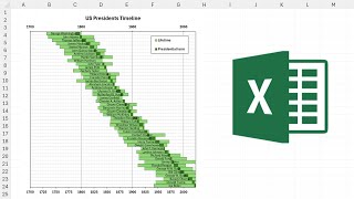 How to make US presidents timeline in excel [upl. by Anasxor]