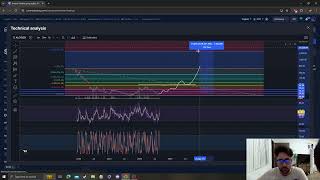 Alchemix ALCX CRYPTO PRICE PREDICTION TARGETS ANALYSIS AND OPINION TODAY [upl. by Tome]