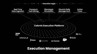 Demo  The Celonis Execution Management System [upl. by Kial424]