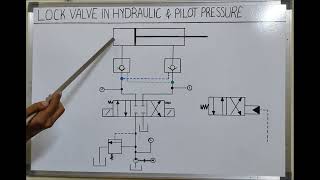 Function Of Lock Valve in Hydraulic Circuit amp working of Pilot line [upl. by Ebeneser]