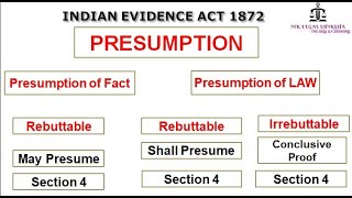 Section 4 presumption under Indian Evidence Act 1872 [upl. by Magnus]