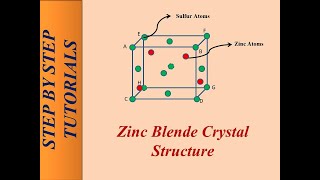 Zinc Blende Crystal Structure [upl. by Yracaz]