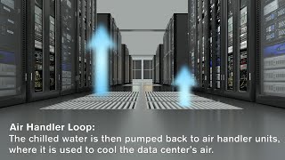 Evaporative Cooling Towers in the Data Center Process [upl. by Rot]