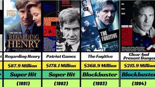 Harrison Ford Hit And Flop Movies List  Harrison Ford All Movies [upl. by Ingra]