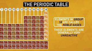 How The Periodic Table Organizes the Elements  Chemistry Basics [upl. by Joscelin770]