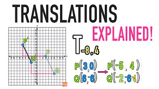 Geometry Translations Explained [upl. by Abey514]