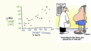 covariation and correlation [upl. by Alahcim]