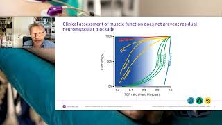 Reviewing the current practice of neuromuscular blocking drugs and reversal agents dosing [upl. by Centeno312]