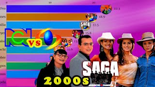 Telenovelas Colombianas Con MAYOR RATING de Los 2000s [upl. by Victor233]