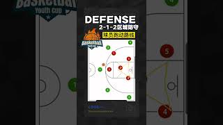 🔒💥 212 Defense Breakdown Unlock the Secret 🔓 [upl. by Akinehs]