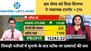 ASHOK LEYLAND Share News ASHOK LEYLAND Stock Analysis  ASHOK LEYLAND Stock TodayTheStockInsights [upl. by Reste]