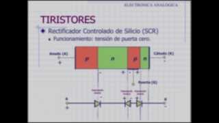 Tiristores SCR DIAC TRIAC UJT [upl. by Schnapp201]