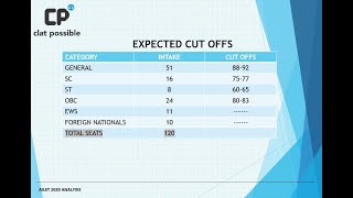 AILET2020 Paper Live Analysis by Clat Possible [upl. by Yrrep37]