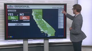 Election 2024  California proposition latest results — Nov 6 2024 Update [upl. by Ayaj990]