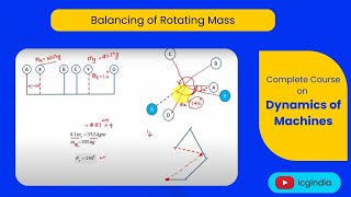 Lecture 321 Balancing of rotating mass  Problem 1 [upl. by Kimberlee]