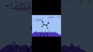 Hydrogenation of alkenesreactions of alkenesHeterogeneous catalysis youtubeshorts yt youtube [upl. by Esojnauj29]