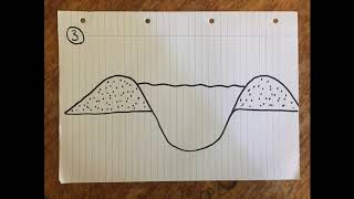 Formation of a Levee [upl. by Anselmo990]