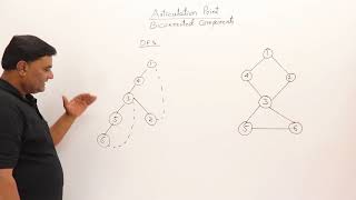 52 Articulation Point and Biconnected Components [upl. by Aivato287]