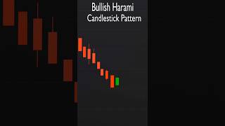 Bullish Harami Candlestick Pattern [upl. by Alaj]