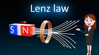 Lenz law  3D animated explanation  class 12th physics  Electromagnetic induction [upl. by Rehpotsihc996]