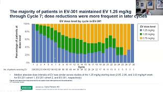 ASCO® 2024 Insights Dr Daniel Petrylak [upl. by Annoved]